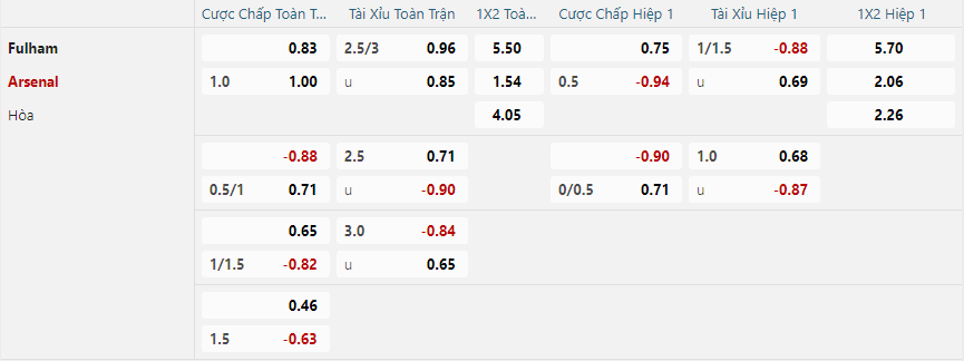 nhan-dinh-soi-keo-fulham-vs-arsenal-vao-21h-ngay-8-12-2024-2