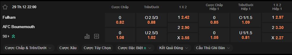 nhan-dinh-soi-keo-fulham-vs-bournemouth-luc-22h00-ngay-29-12-2024