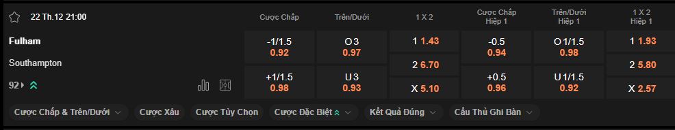 nhan-dinh-soi-keo-fulham-vs-southampton-luc-21h00-ngay-22-12-2024