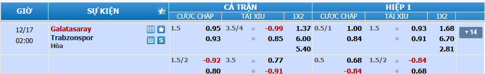 nhan-dinh-soi-keo-galatasaray-vs-trabzonspor-luc-01h00-ngay-17-12-2024-2