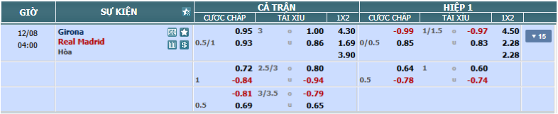 nhan-dinh-soi-keo-girona-vs-real-madrid-luc-03h00-ngay-8-12-2024-2