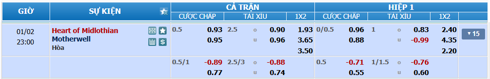 nhan-dinh-soi-keo-hearts-vs-motherwell-luc-22h00-ngay-2-1-2025-2