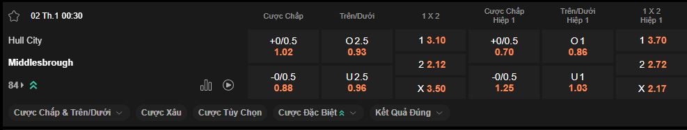 nhan-dinh-soi-keo-hull-vs-middlesbrough-luc-00h30-ngay-02-01-2025