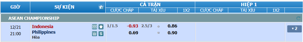 nhan-dinh-soi-keo-indonesia-vs-philippines-luc-20h00-ngay-21-12-2024-2