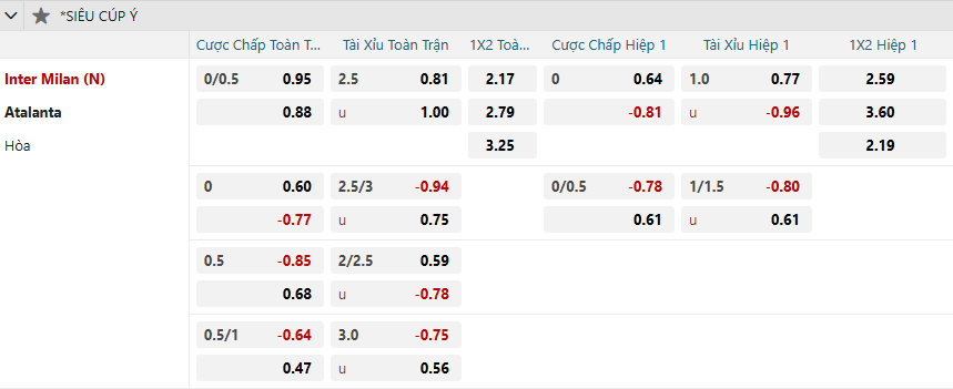 nhan-dinh-soi-keo-inter-milan-vs-atalanta-vao-02h00-ngay-3-1-2025-2