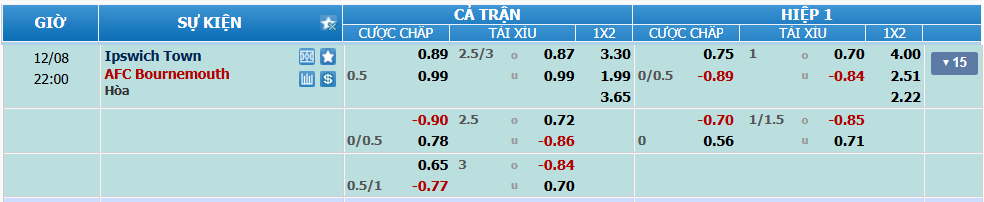 nhan-dinh-soi-keo-ipswich-vs-bournemouth-luc-21h00-ngay-8-12-2024-2