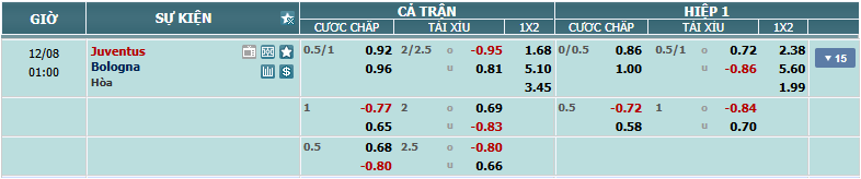 nhan-dinh-soi-keo-juventus-vs-bologna-luc-00h00-ngay-8-12-2024-2