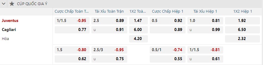 nhan-dinh-soi-keo-juventus-vs-cagliari-vao-03h00-ngay-18-12-2024-2
