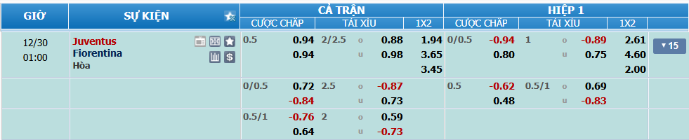 nhan-dinh-soi-keo-juventus-vs-fiorentina-luc-00h00-ngay-30-12-2024-2