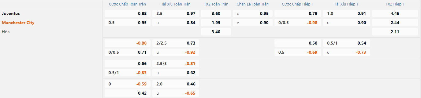 nhan-dinh-soi-keo-juventus-vs-manchester-city-vao-03h00-ngay-12-12-2024-2