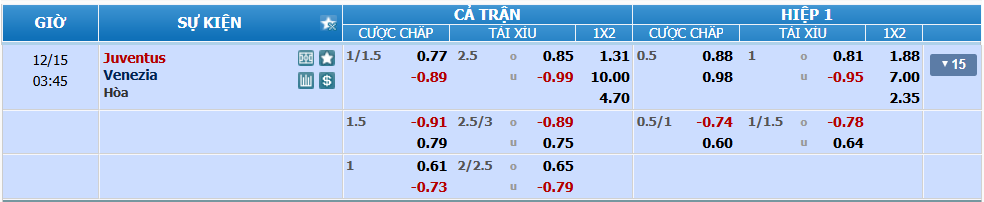 nhan-dinh-soi-keo-juventus-vs-venezia-luc-02h45-ngay-15-12-2024-2