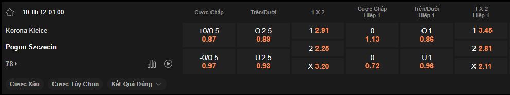 nhan-dinh-soi-keo-korona-kielce-vs-pogon-szczecin-luc-01h00-ngay-10-12-2024
