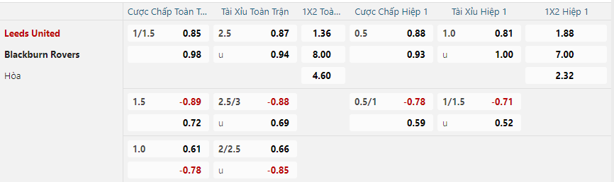 nhan-dinh-soi-keo-leeds-united-vs-blackburn-rovers-vao-22h00-ngay-1-1-2025-2