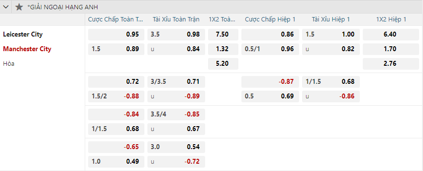 nhan-dinh-soi-keo-leicester-city-vs-manchester-city-vao-21h30-ngay-29-12-2024-2