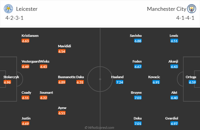 nhan-dinh-soi-keo-leicester-city-vs-manchester-city-vao-21h30-ngay-29-12-2024-3