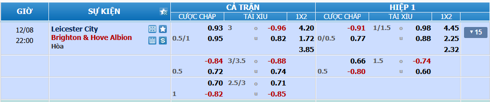 nhan-dinh-soi-keo-leicester-vs-brighton-luc-21h00-ngay-8-12-2024-2