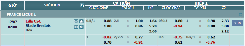 nhan-dinh-soi-keo-lille-vs-brest-luc-01h00-ngay-7-12-2024-2