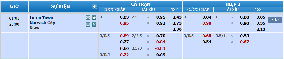 nhan-dinh-soi-keo-luton-vs-norwich-luc-22h00-ngay-1-1-2025-2