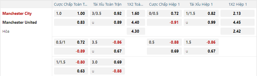 nhan-dinh-soi-keo-manchester-city-vs-manchester-united-vao-23h30-ngay-15-12-2024-2