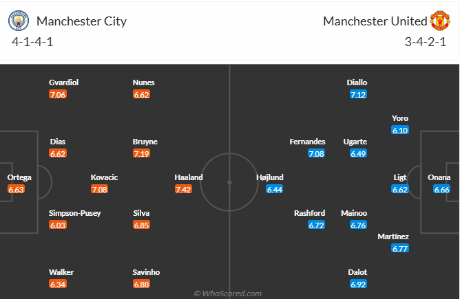 nhan-dinh-soi-keo-manchester-city-vs-manchester-united-vao-23h30-ngay-15-12-2024-3