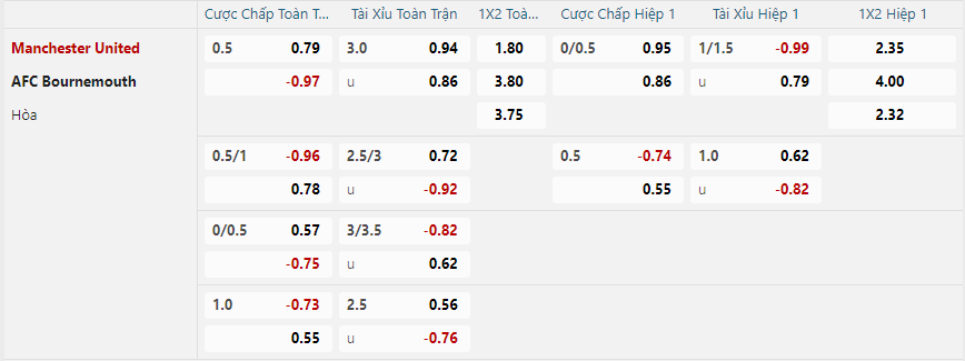 nhan-dinh-soi-keo-manchester-united-vs-bournemouth-vao-21h00-ngay-22-12-2024-2