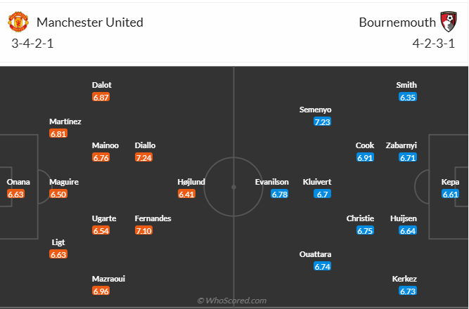 nhan-dinh-soi-keo-manchester-united-vs-bournemouth-vao-21h00-ngay-22-12-2024-3