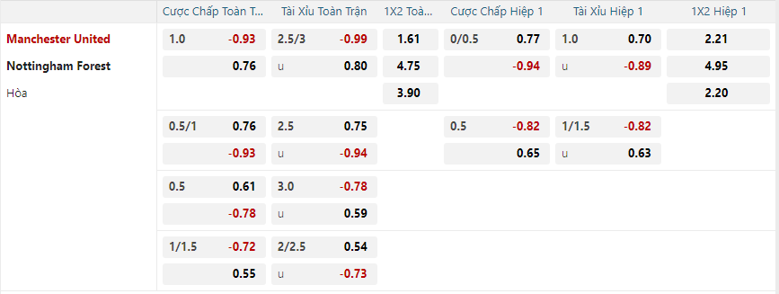 Nhận định soi kèo Manchester United vs Nottingham Forest vào 00h30 ngày 8/12/2024-2