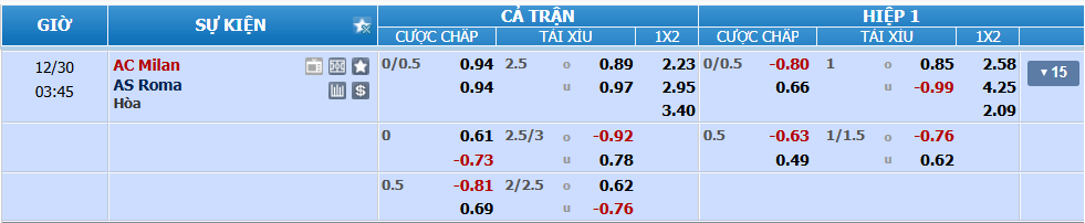 nhan-dinh-soi-keo-milan-vs-roma-luc-02h45-ngay-30-12-2024-2