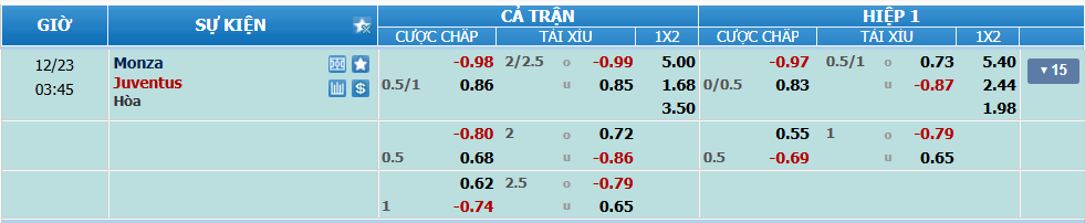 nhan-dinh-soi-keo-monza-vs-juventus-luc-02h45-ngay-23-12-2024-2