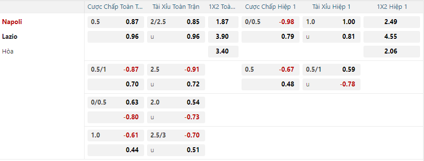 nhan-dinh-soi-keo-napoli-vs-lazio-vao-02h45-ngay-9-12-2024-2