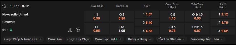 nhan-dinh-soi-keo-newcastle-vs-brentford-luc-02h45-ngay-19-12-2024