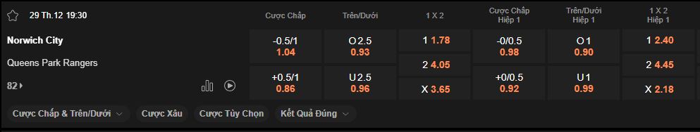 nhan-dinh-soi-keo-norwich-vs-qpr-luc-19h30-ngay-29-12-2024