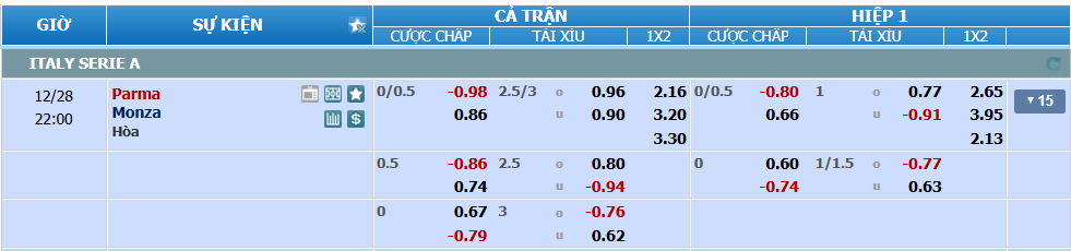 nhan-dinh-soi-keo-parma-vs-monza-luc-21h00-ngay-28-12-2024-2