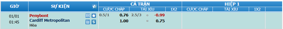 nhan-dinh-soi-keo-penybont-vs-cardiff-mu-luc-00h45-ngay-1-1-2025-2