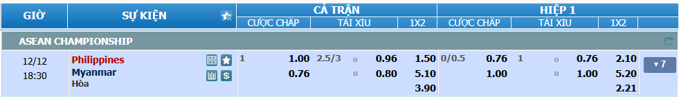 nhan-dinh-soi-keo-philippines-vs-myanmar-luc-17h30-ngay-12-12-2024-2