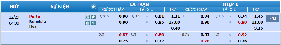 nhan-dinh-soi-keo-porto-vs-boavista-luc-03h30-ngay-29-12-2024-2