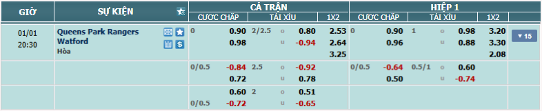 nhan-dinh-soi-keo-qpr-vs-watford-luc-19h30-ngay-1-1-2025-1