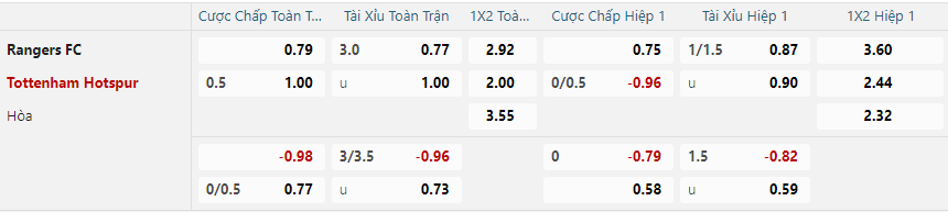 nhan-dinh-soi-keo-rangers-vs-tottenham-hotspur-vao-03h00-ngay-13-12-2024-2