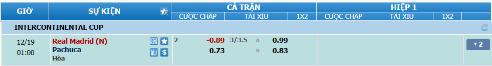 nhan-dinh-soi-keo-real-madrid-vs-pachuca-luc-00h00-ngay-19-12-2024-2