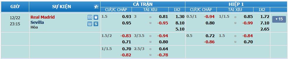 nhan-dinh-soi-keo-real-madrid-vs-sevilla-22h15-ngay-22-12-2024-2