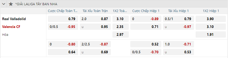 nhan-dinh-soi-keo-real-valladolid-vs-valencia-vao-03h00-ngay-14-12-2024-2