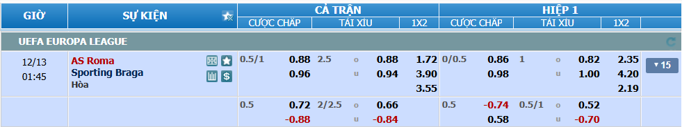 nhan-dinh-soi-keo-roma-vs-braga-luc-00h45-ngay-13-12-2024-2