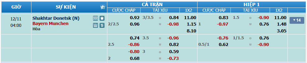 nhan-dinh-soi-keo-shakhtar-donetsk-vs-bayern-luc-03h00-ngay-11-12-2024-2