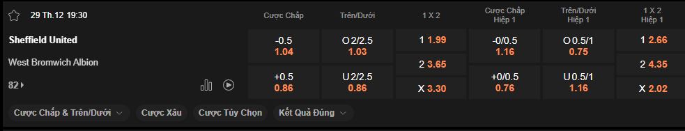 nhan-dinh-soi-keo-sheffield-united-vs-west-brom-luc-19h30-ngay-29-12-2024