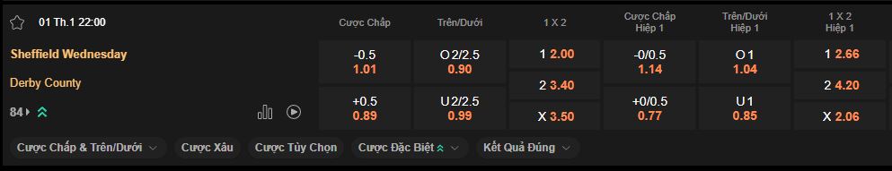 nhan-dinh-soi-keo-sheffield-wed-vs-derby-county-luc-22h00-ngay-01-01-2025