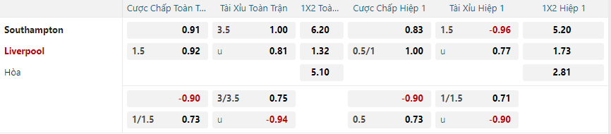 nhan-dinh-soi-keo-southampton-vs-liverpool-vao-03h00-ngay-19-12-2024-2