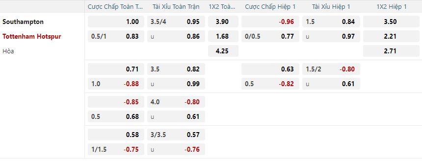 nhan-dinh-soi-keo-southampton-vs-tottenham-hotspur-vao-02h00-ngay-16-12-2024-2