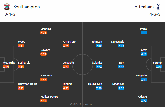 nhan-dinh-soi-keo-southampton-vs-tottenham-hotspur-vao-02h00-ngay-16-12-2024-3