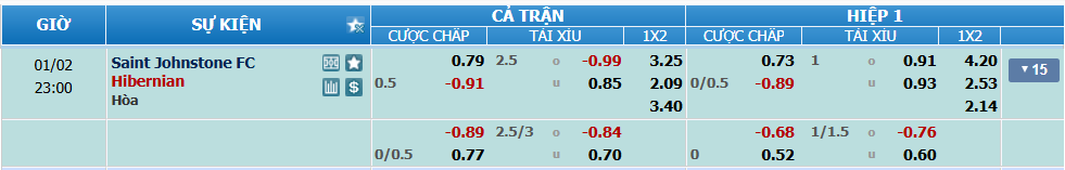 nhan-dinh-soi-keo-st-johnstone-vs-hibernian-luc-22h00-ngay-2-1-2025-2