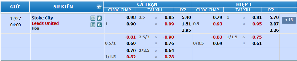 nhan-dinh-soi-keo-stoke-vs-leeds-luc-03h00-ngay-27-12-2024-2